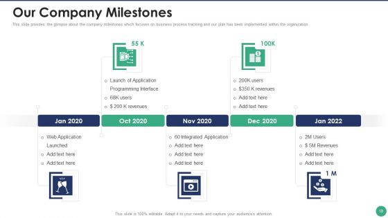 Company Pitch Deck Ppt PowerPoint Presentation Complete Deck With Slides