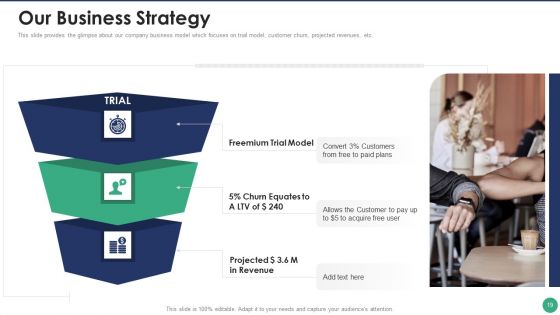 Company Pitch Deck Ppt PowerPoint Presentation Complete Deck With Slides