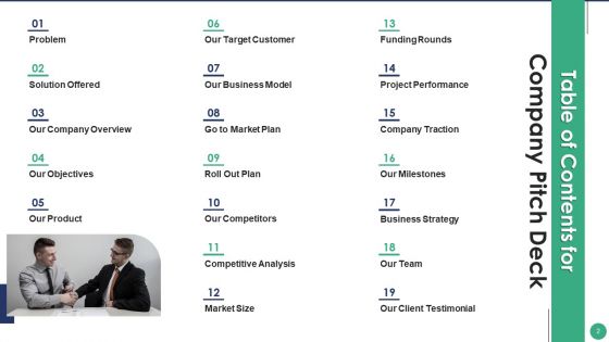 Company Pitch Deck Ppt PowerPoint Presentation Complete Deck With Slides