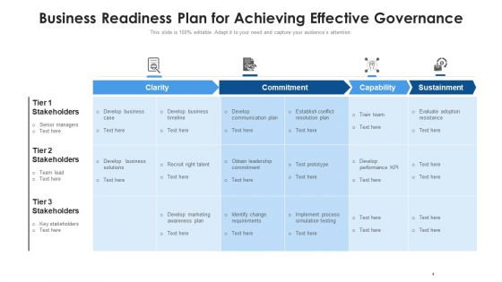 Company Preparedness Plan Effective Governance Ppt PowerPoint Presentation Complete Deck With Slides