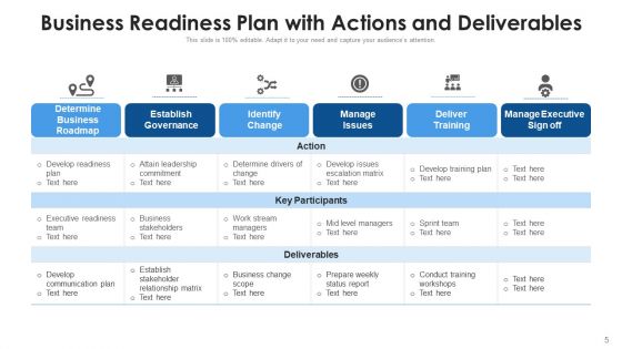 Company Preparedness Plan Effective Governance Ppt PowerPoint Presentation Complete Deck With Slides