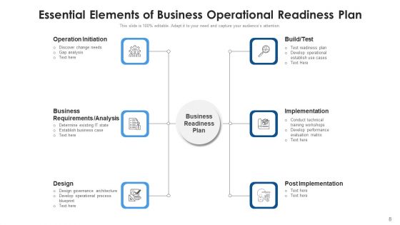 Company Preparedness Plan Effective Governance Ppt PowerPoint Presentation Complete Deck With Slides