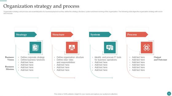 Company Process Administration And Optimization Playbook Ppt PowerPoint Presentation Complete Deck With Slides