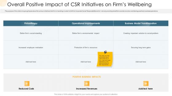 Company Process Handbook Overall Positive Impact Of CSR Initiatives On Firms Wellbeing Ppt Layouts Infographic Template PDF
