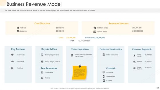 Company Process Handbook Ppt PowerPoint Presentation Complete Deck With Slides