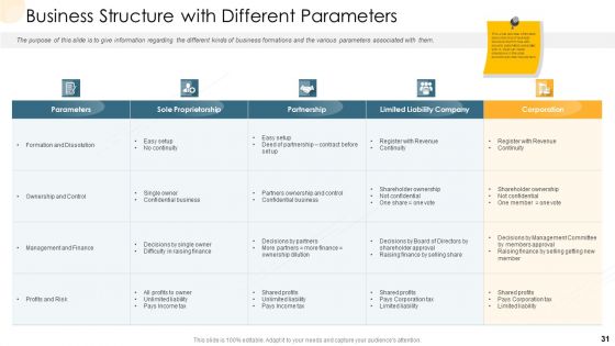 Company Process Handbook Ppt PowerPoint Presentation Complete Deck With Slides