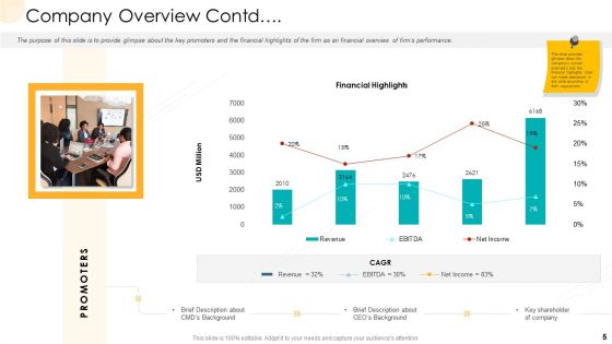 Company Process Handbook Ppt PowerPoint Presentation Complete Deck With Slides