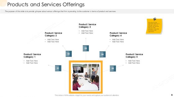 Company Process Handbook Ppt PowerPoint Presentation Complete Deck With Slides