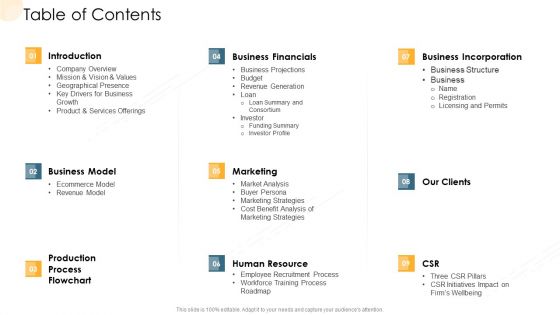 Company Process Handbook Table Of Contents Ppt Professional Images PDF