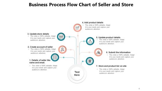 Company Process Mapping Idea Generation Evaluation Implement Ppt PowerPoint Presentation Complete Deck