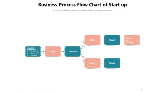 Company Process Mapping Idea Generation Evaluation Implement Ppt PowerPoint Presentation Complete Deck