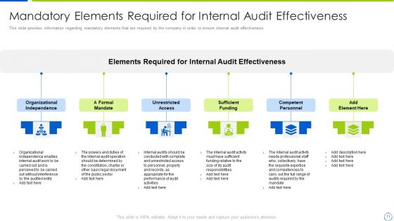 Company Process With Audit Plan Checklist Ppt PowerPoint Presentation Complete Deck With Slides