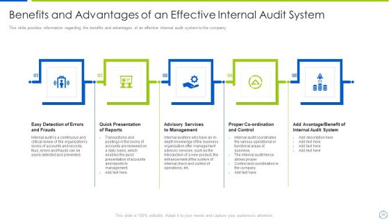 Company Process With Audit Plan Checklist Ppt PowerPoint Presentation Complete Deck With Slides