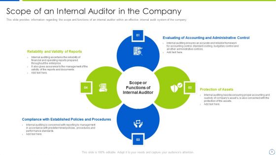 Company Process With Audit Plan Checklist Ppt PowerPoint Presentation Complete Deck With Slides