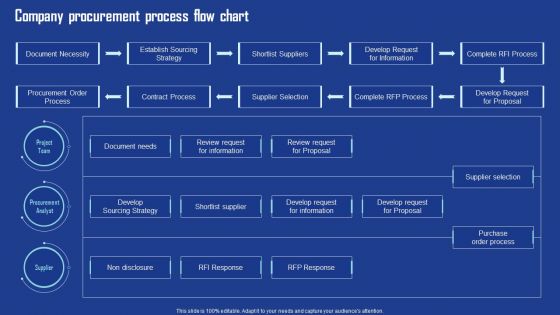 Company Procurement Process Flow Chart Background PDF