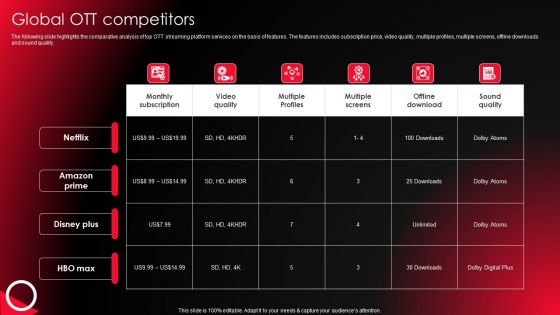Company Profile For Online Video Service Provider Global OTT Competitors Inspiration PDF