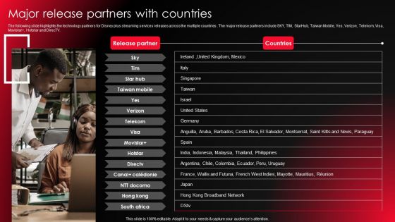 Company Profile For Online Video Service Provider Major Release Partners With Countries Slides PDF