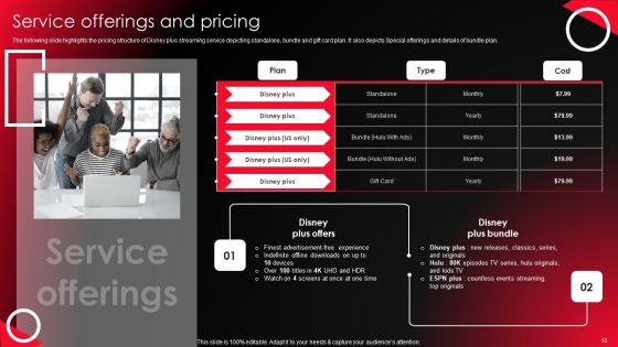 Company Profile For Online Video Service Provider Ppt PowerPoint Presentation Complete Deck With Slides