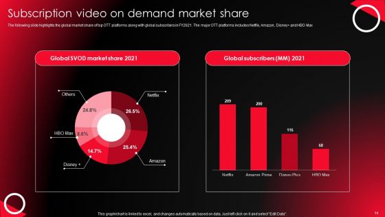 Company Profile For Online Video Service Provider Ppt PowerPoint Presentation Complete Deck With Slides