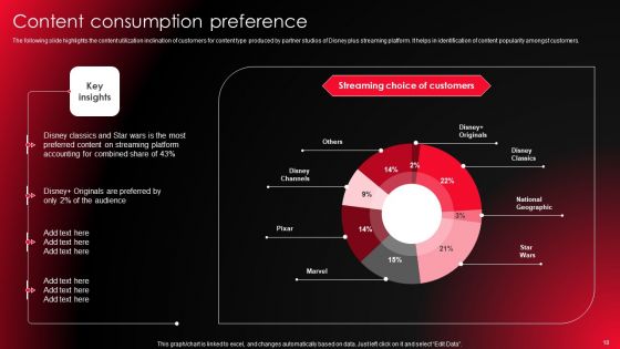 Company Profile For Online Video Service Provider Ppt PowerPoint Presentation Complete Deck With Slides