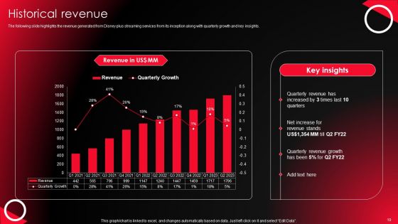 Company Profile For Online Video Service Provider Ppt PowerPoint Presentation Complete Deck With Slides