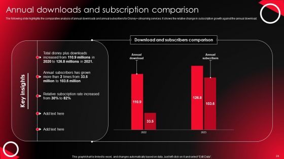 Company Profile For Online Video Service Provider Ppt PowerPoint Presentation Complete Deck With Slides