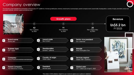 Company Profile For Online Video Service Provider Ppt PowerPoint Presentation Complete Deck With Slides