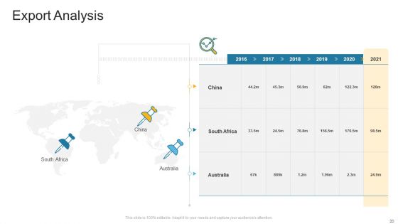 Company Profile Ppt PowerPoint Presentation Complete Deck With Slides