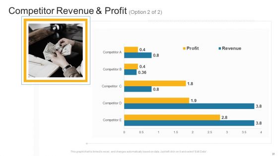 Company Profile Ppt PowerPoint Presentation Complete Deck With Slides