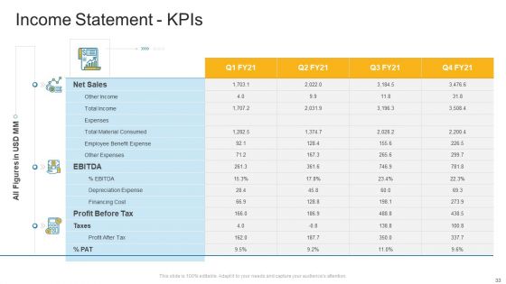 Company Profile Ppt PowerPoint Presentation Complete Deck With Slides
