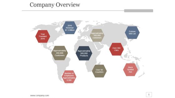 Company Profile Ppt PowerPoint Presentation Infographics