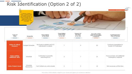 Company Project Planning Risk Identification Risk Ppt Styles Elements PDF
