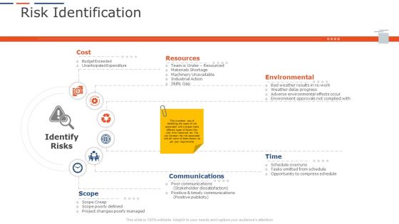 Company Project Planning Risk Identification Slides PDF