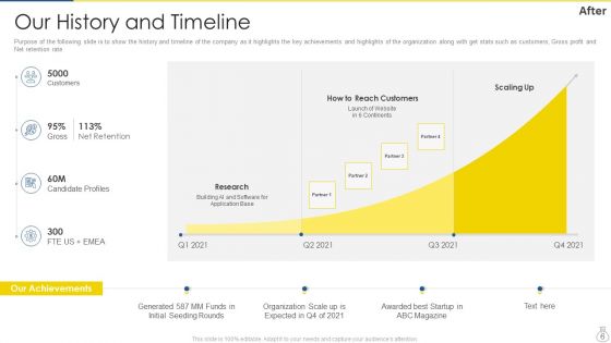 Company Recruitment Application Investor Funding Pitch Deck Ppt PowerPoint Presentation Complete Deck With Slides