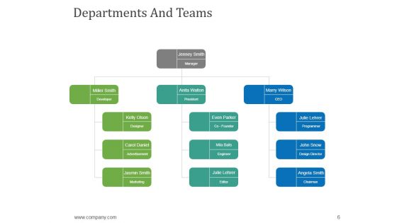 Company Representation Ppt PowerPoint Presentation Complete Deck With Slides