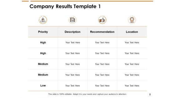 Company Results Ppt PowerPoint Presentation Complete Deck With Slides