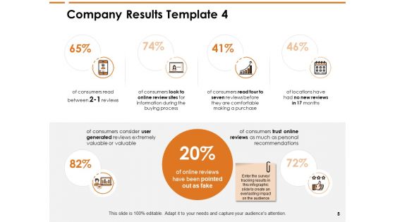 Company Results Ppt PowerPoint Presentation Complete Deck With Slides