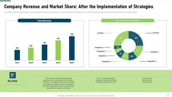 Company Revenue And Market Share After The Implementation Of Strategies Ideas PDF