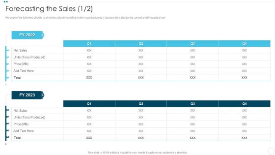 Company Sales Lead Qualification Procedure To Enhance Revenue Forecasting The Sales Ideas PDF