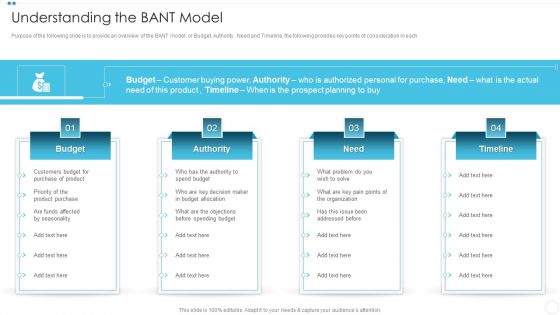 Company Sales Lead Qualification Procedure To Enhance Revenue Understanding The BANT Model Rules PDF