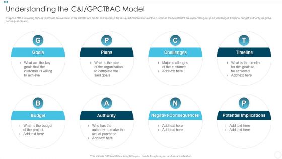 Company Sales Lead Qualification Procedure To Enhance Revenue Understanding The C And I GPCTBAC Model Designs PDF