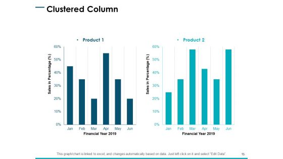 Company Sales Review Ppt PowerPoint Presentation Complete Deck With Slides