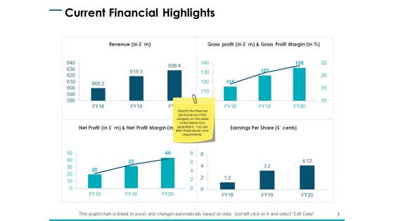 Company Sales Review Ppt PowerPoint Presentation Complete Deck With Slides
