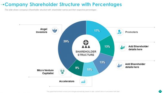 Company Shareholder Structure With Percentages Clipart PDF