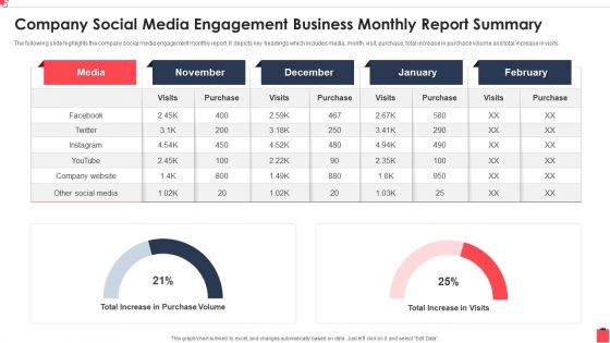 Company Social Media Engagement Business Monthly Report Summary Mockup PDF