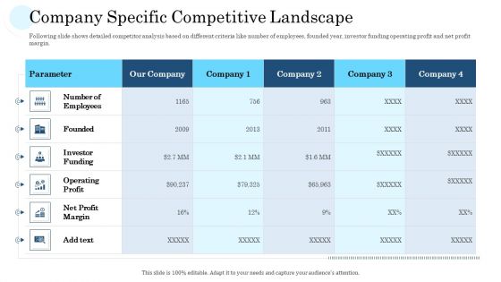 Company Specific Competitive Landscape Elements PDF