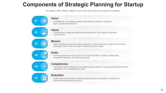 Company Startup Plan Growth Marketing Ppt PowerPoint Presentation Complete Deck With Slides