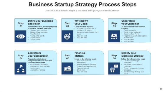 Company Startup Plan Growth Marketing Ppt PowerPoint Presentation Complete Deck With Slides