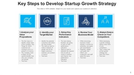 Company Startup Plan Growth Marketing Ppt PowerPoint Presentation Complete Deck With Slides