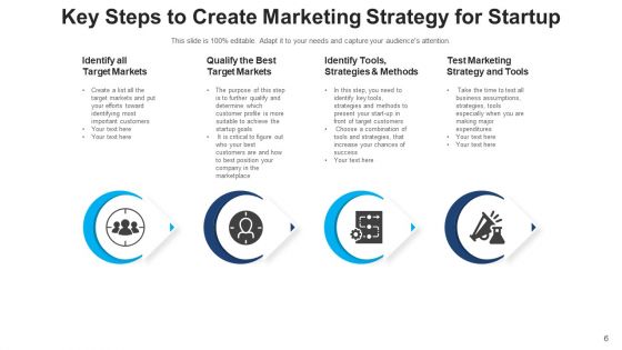 Company Startup Plan Growth Marketing Ppt PowerPoint Presentation Complete Deck With Slides